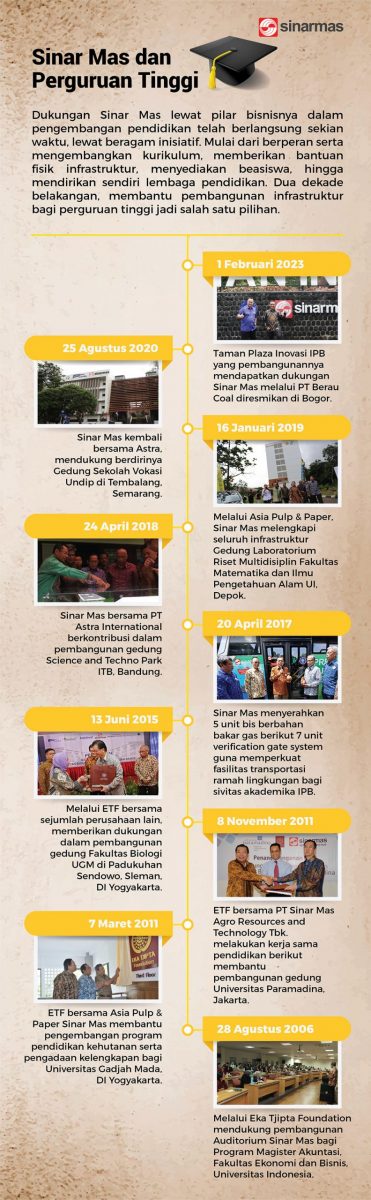 Menjadi Green Campus Via Taman Plaza Inovasi Smile Magazine